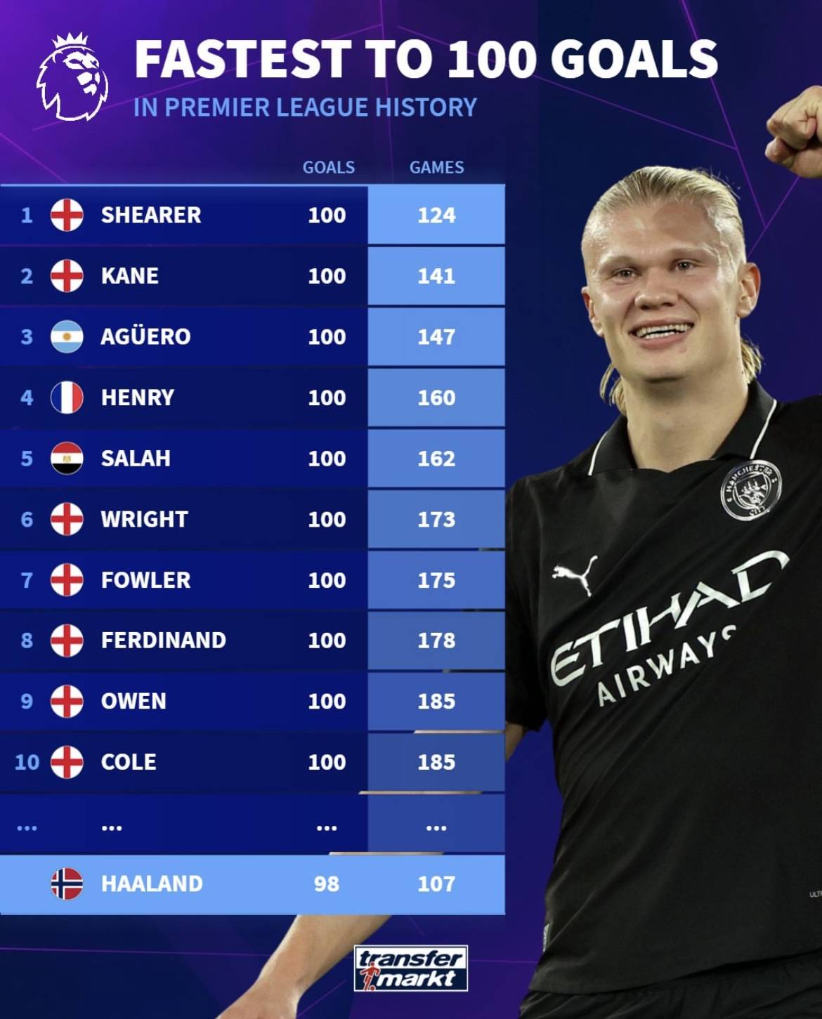 曼城德布劳内助攻斯特林得分（德布劳内助攻 斯特林为曼城破门）